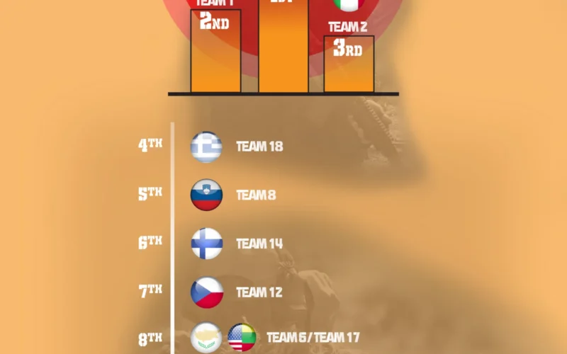 The annual European Best Sniper Team Competition is a U.S. Army Europe and Africa competition that tests marksmanship skills, physical prowess, and mental agility while developing relationships and sharing skills between sniper teams across Europe. (U.S. Army graphic illustration by Cpl. Eric Perez)